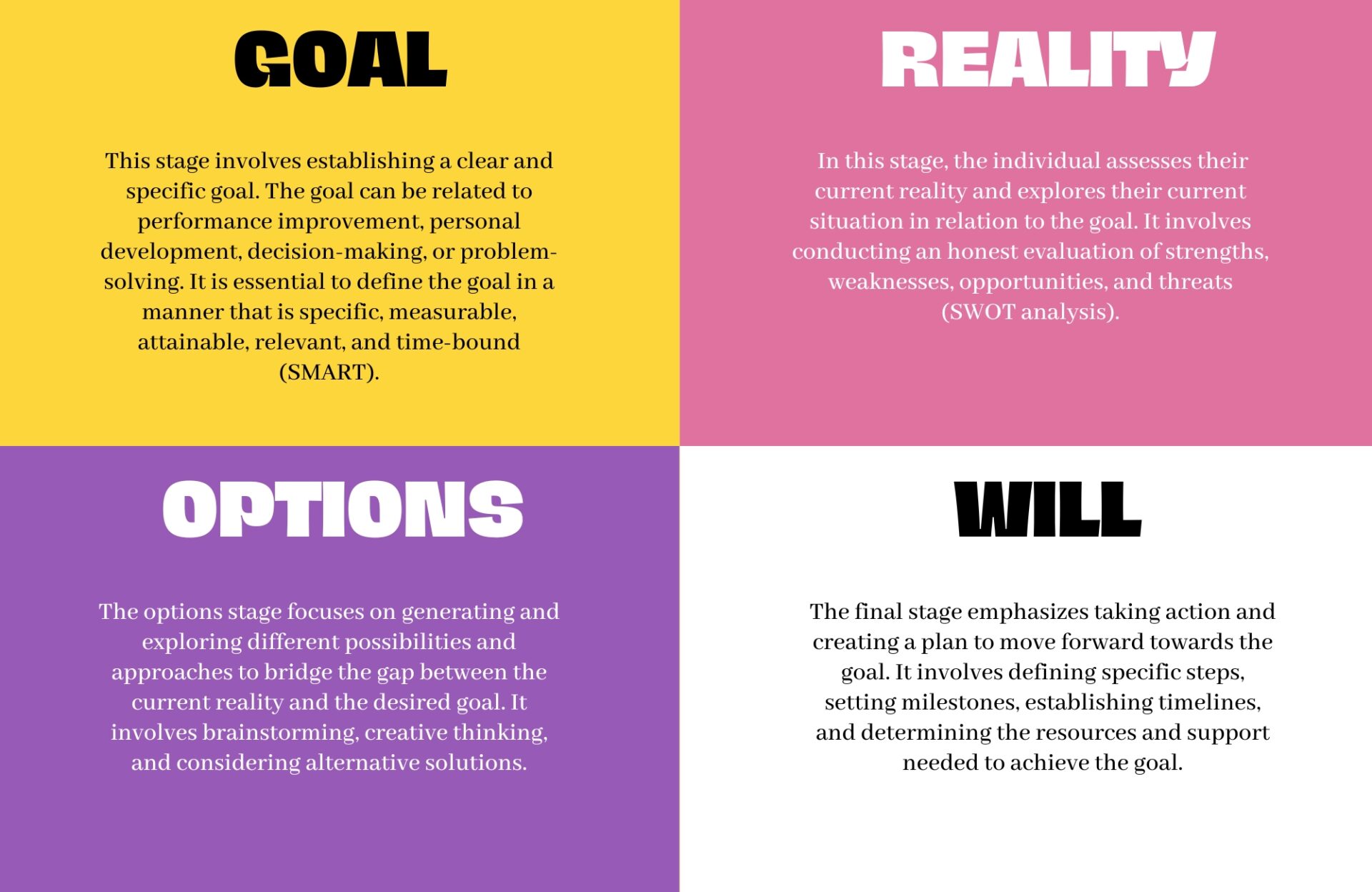 What is the GROW Coaching Model And How It Can Help Achieve Your Goals ...