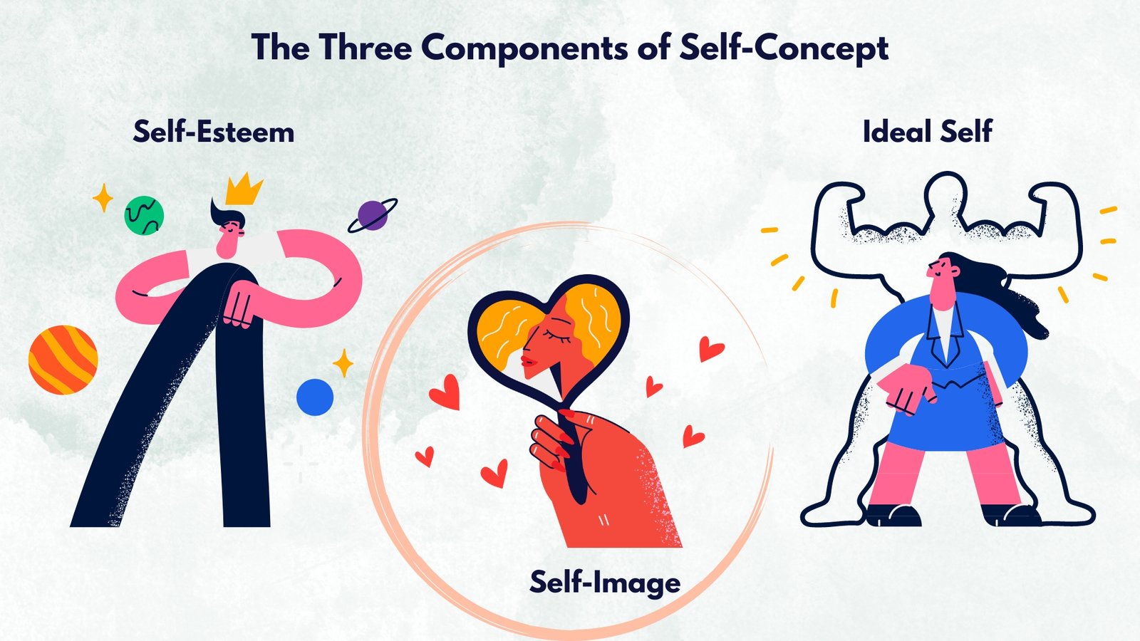 What Is Self Concept In Psychology A Key To Personal Growth And What Is Self Concept In Psychology A Key To Personal Growth And