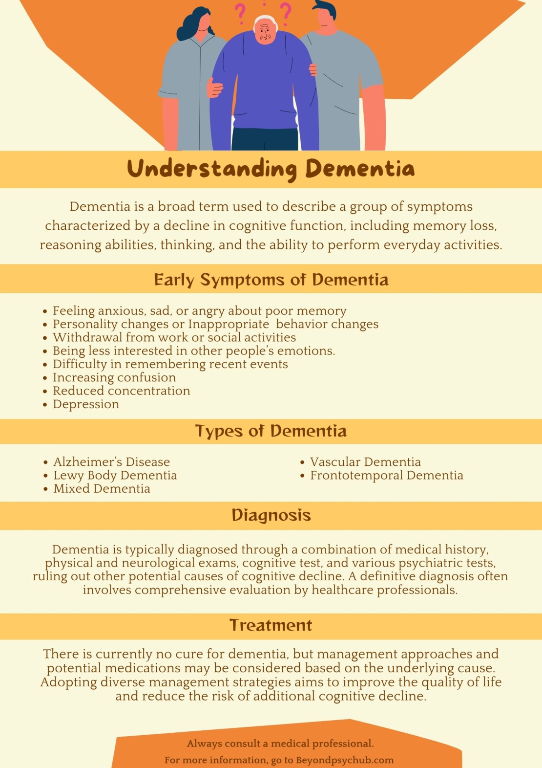 dementia infographic 2