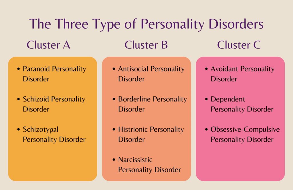 The Three Type of Personality Disorders